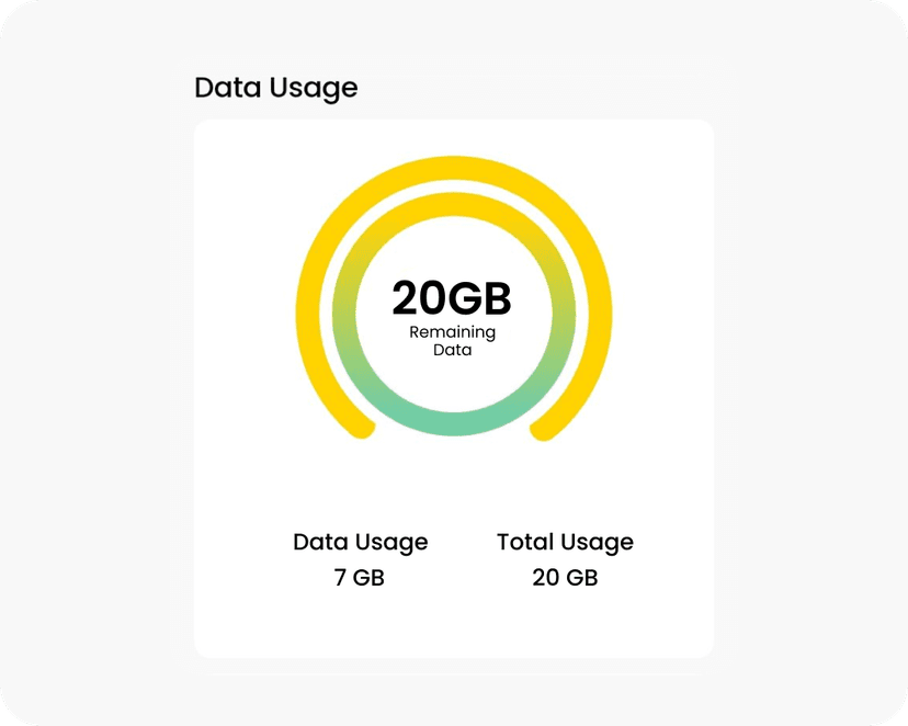 Stay in control of when your plan begins. Enjoy flexibility without wasting unused data.