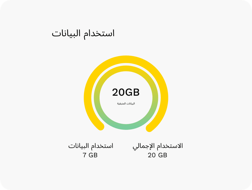 تحكّم في وقت بدء الباقة. استمتع بمرونة أكبر دون إهدار بيانات غير مستخدمة.