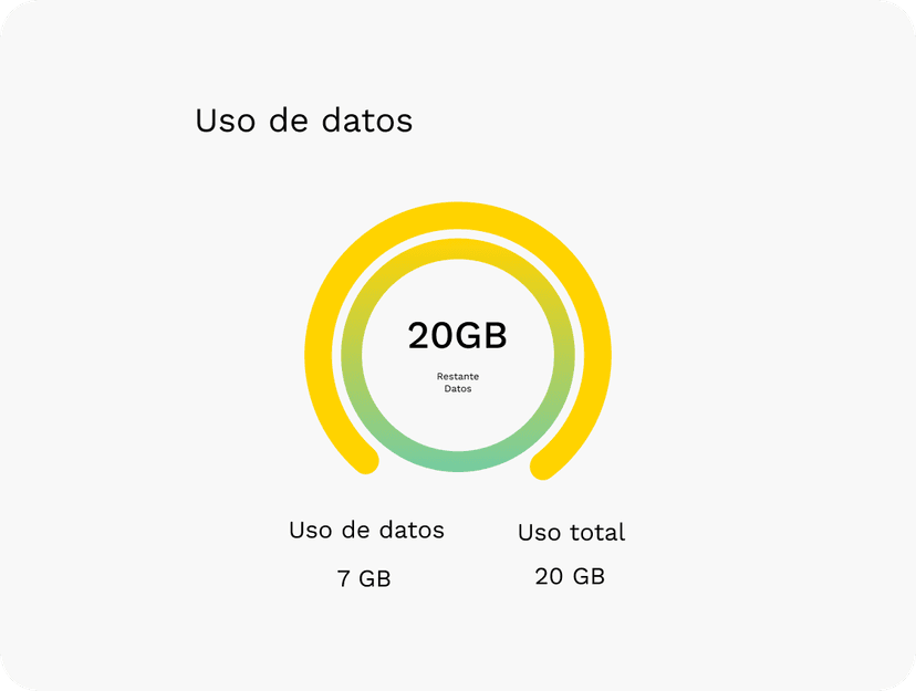 Tú decides cuándo empieza tu plan. Disfruta de flexibilidad sin desperdiciar datos no usados.