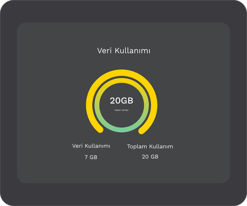 Planını aktive et