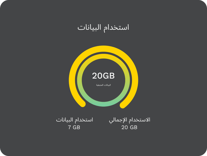 فعّل باقتك