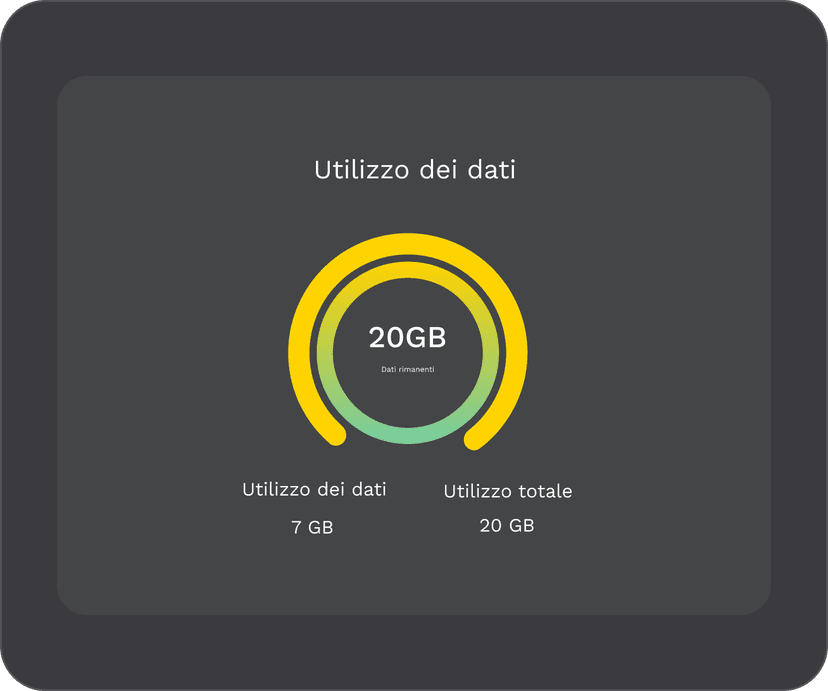 Attiva il tuo piano