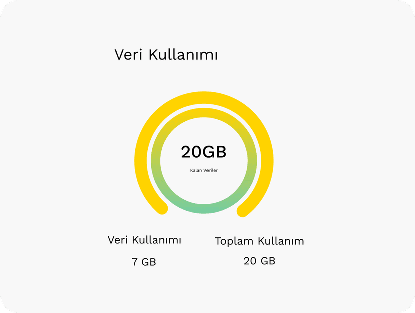 Planının ne zaman başlayacağını sen belirle. Kullanılmayan veriyi boşa harcamadan esnekliğin keyfini çıkar.