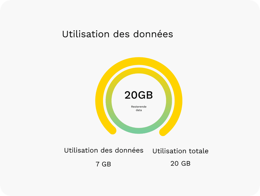 Gardez le contrôle sur le moment où votre forfait commence. Profitez de la flexibilité sans gaspiller de données inutilisées.