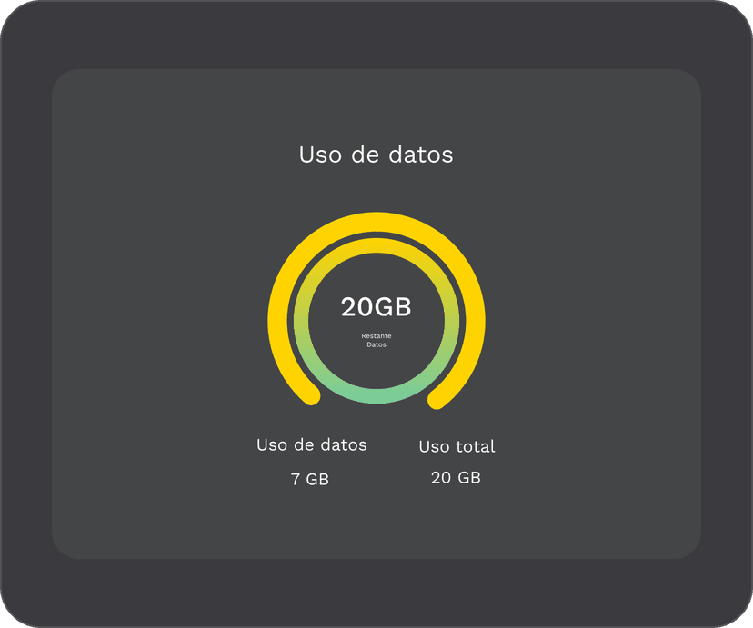 Activa tu plan