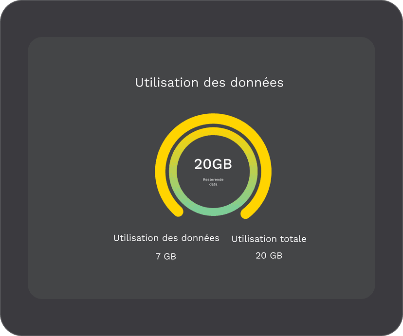 Activez votre forfait