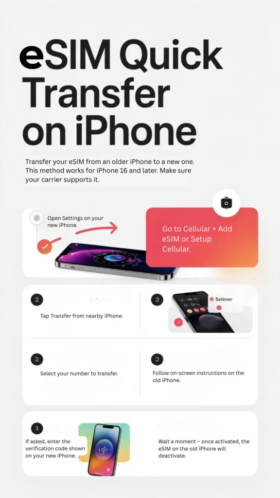 Infographics about showing how to transfer an eSIM from one iPhone to another iPhone. and showing steps how to transfer it