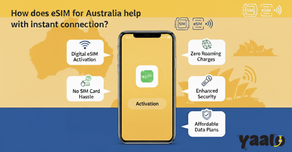 eSIM for Australia help with instant connection