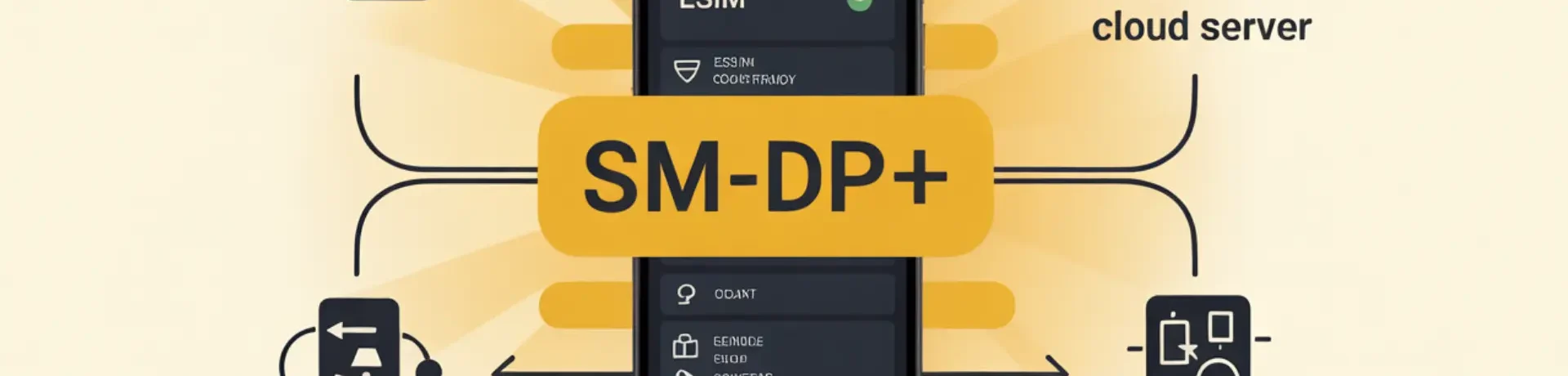what is SM-DP+ Address